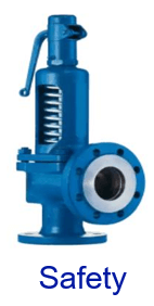 Pressure Relief Safety Valves